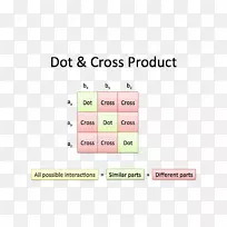 交叉积微积分数学点积-数学-空若网 交叉积微积分数学点积-数学-空若网