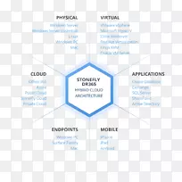Acronis备份和恢复组织数据-空若网 Acronis备份和恢复组织数据-空若网