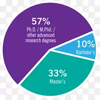数据科学管理集群技术有限公司徽标-空若网 数据科学管理集群技术有限公司徽标-空若网