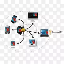 ͨѶƷ�Ƶ��Ӳ�Ʒ-������