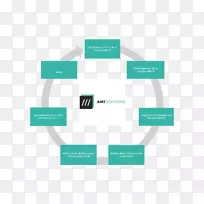 人力资源管理系统组织-电池-空若网 人力资源管理系统组织-电池-空若网