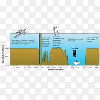 地球电磁辐射吸收大气可见光谱不透明-癌症-空若网 地球电磁辐射吸收大气可见光谱不透明-癌症-空若网