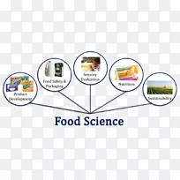 食品科学技术科学家-食品科学-空若网 食品科学技术科学家-食品科学-空若网