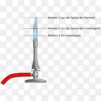 本生燃烧器火焰煤气燃烧器布伦纳夹艺术本生燃烧器-空若网 本生燃烧器火焰煤气燃烧器布伦纳夹艺术本生燃烧器-空若网