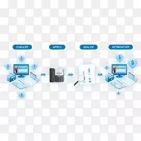 电话跟踪软件电话呼叫广告营销目标f-空若网 电话跟踪软件电话呼叫广告营销目标f-空若网