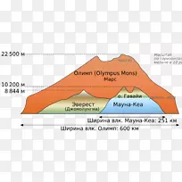 茂纳基亚奥林匹斯山珠穆朗玛峰摩纳山奥林匹斯山-空若网 茂纳基亚奥林匹斯山珠穆朗玛峰摩纳山奥林匹斯山-空若网