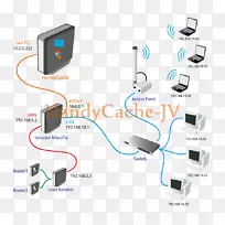 机器缓存Mikrotik路由器代理服务器计算机服务器代理-空若网 机器缓存Mikrotik路由器代理服务器计算机服务器代理-空若网