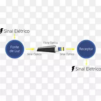 光纤光电二极管-空若网 光纤光电二极管-空若网