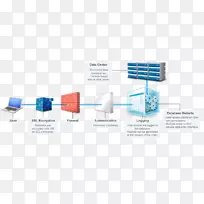 ͼ���ļ�����ϵͳ�������ȫ��������ȫ-������