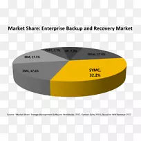 材料品牌字体-市场份额-空若网 材料品牌字体-市场份额-空若网