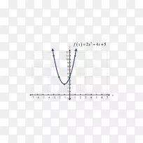 函数工作表的二次函数二次方程图-函数公式-空若网 函数工作表的二次函数二次方程图-函数公式-空若网