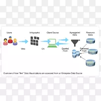数据可视化图表信息技术数据可视化-空若网 数据可视化图表信息技术数据可视化-空若网
