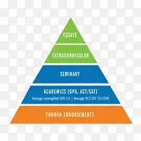 古埃及社会结构古史金字塔五步-空若网 古埃及社会结构古史金字塔五步-空若网