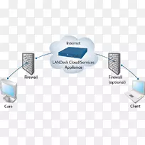 计算机网络计算机家电IVANT云计算.云计算服务-空若网 计算机网络计算机家电IVANT云计算.云计算服务-空若网