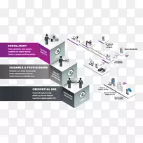 证书管理计算机软件系统信息.Doyle安全系统-空若网 证书管理计算机软件系统信息.Doyle安全系统-空若网