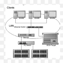 存储区域网络计算机数据存储网络存储系统-空若网 存储区域网络计算机数据存储网络存储系统-空若网