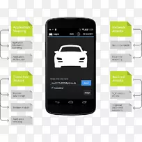智能手机汽车iphone短信渗透测试-空若网 智能手机汽车iphone短信渗透测试-空若网