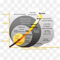 大数据仓库客户关系管理主数据管理数据结构-空若网 大数据仓库客户关系管理主数据管理数据结构-空若网