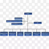 组织图信息系统-刀具-空若网 组织图信息系统-刀具-空若网