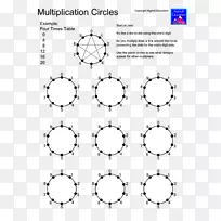 �˷�����Ȧ�������˷���-������