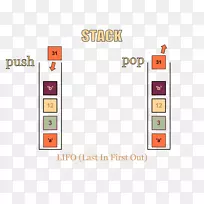 数组数据结构算法队列-数据结构-空若网 数组数据结构算法队列-数据结构-空若网