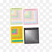 纺织线点标牌.乘法表-空若网 纺织线点标牌.乘法表-空若网