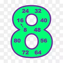 ���ֳ˷�����ѧ�������˷���-������