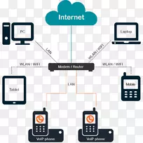 IP����VoIP�绰����������-IPPBX-������