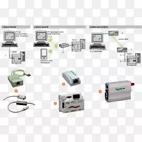 �������װ�ü����Ӳ������Ԫ���˿��ն�-������