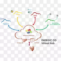 人类行为有机体线点地理数据和信息-空若网 人类行为有机体线点地理数据和信息-空若网