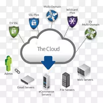 应用程序接口表示状态传输web api应用程序编程接口-空若网 应用程序接口表示状态传输web api应用程序编程接口-空若网