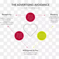 复杂的爱情广告,爱情三角,广告封锁-冰山一角-空若网 复杂的爱情广告,爱情三角,广告封锁-冰山一角-空若网