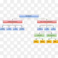 数据结构和算法+数据结构=程序原始数据类型-数据结构-空若网 数据结构和算法+数据结构=程序原始数据类型-数据结构-空若网