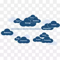 物联网大数据信息技术云计算大数据-空若网 物联网大数据信息技术云计算大数据-空若网