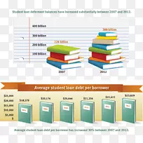 品牌线材料-学生贷款-空若网 品牌线材料-学生贷款-空若网