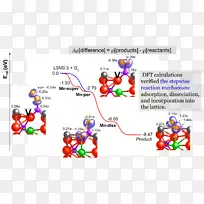 艺术线点技术.线-空若网 艺术线点技术.线-空若网