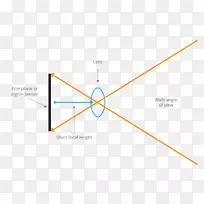 直线三角形点宽角-空若网 直线三角形点宽角-空若网
