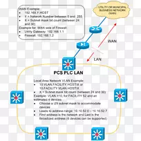 �ߵ��л���������-������