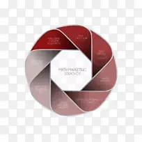 Ʒ�Ʊ�ǩ-ansoff����-������