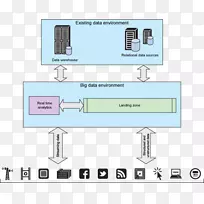 图apache Hadoop分期数据仓库大数据-空若网 图apache Hadoop分期数据仓库大数据-空若网