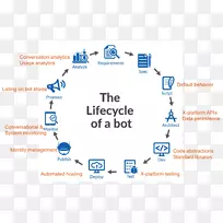 �����ݿ�ѧ�˹����ܹ�������-������