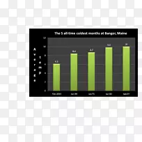 ��Ļ��ͼ��ʾ�豸Ʒ�Ƶ�����ʾ������-������