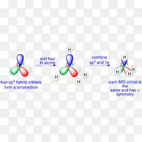 轨道杂交原子轨道Naver博客-空若网 轨道杂交原子轨道Naver博客-空若网