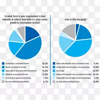 �ǽṹ�����ݰ�ṹ�����ݴ����ݿ�ǽṹ������-������