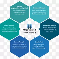 非结构化数据预测分析2塑料中的数据分析.非结构化数据-空若网 非结构化数据预测分析2塑料中的数据分析.非结构化数据-空若网