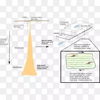 �����ʼ���չ�����ݿ����-�����ʼ�-������