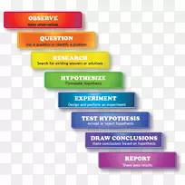 科学方法研究科学项目科学家-空若网 科学方法研究科学项目科学家-空若网