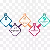 ����Ǩ��ϵͳǨ��internet�Ƽ���ҵ�������������.ϵͳǨ��-������