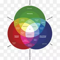 用户体验设计信息体系结构.设计-空若网 用户体验设计信息体系结构.设计-空若网