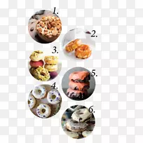 小四指食物烘焙风味食谱-空若网 小四指食物烘焙风味食谱-空若网